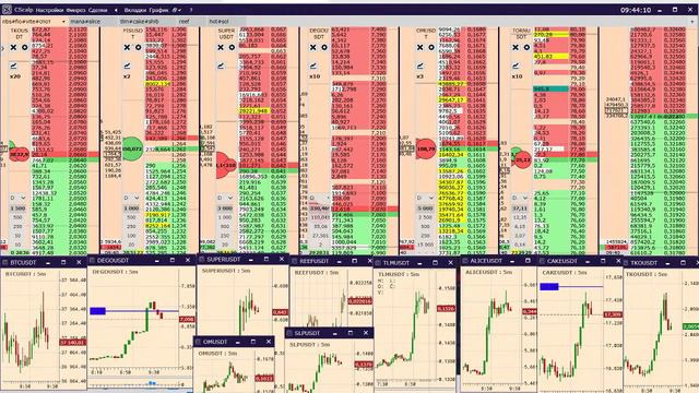 Скальпинг на Binance. 11.06.2021 смотреть онлайн