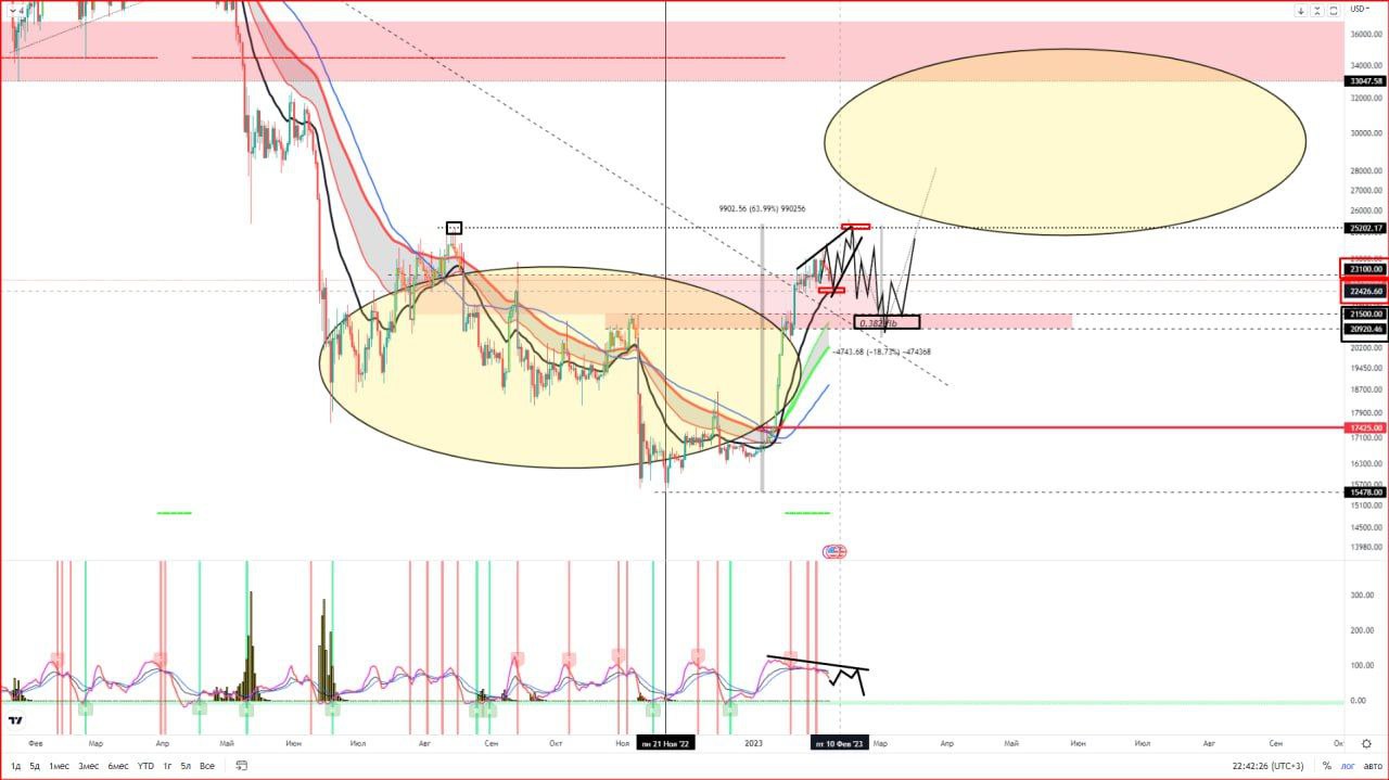 Заниженная