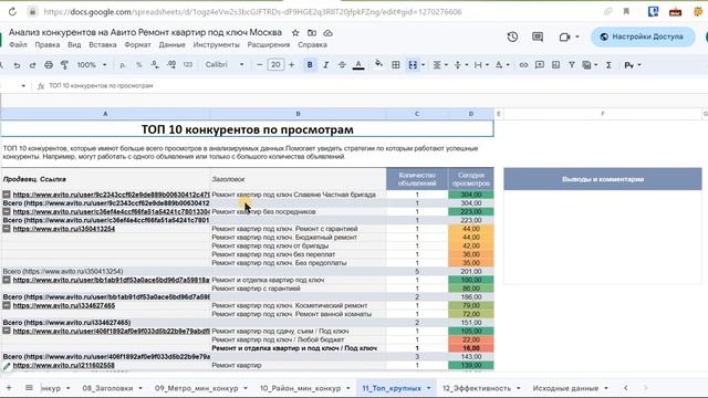 Правильный анализ конкурентов на Авито Вкладка ТОП 10 конкурентов. смотреть онлайн