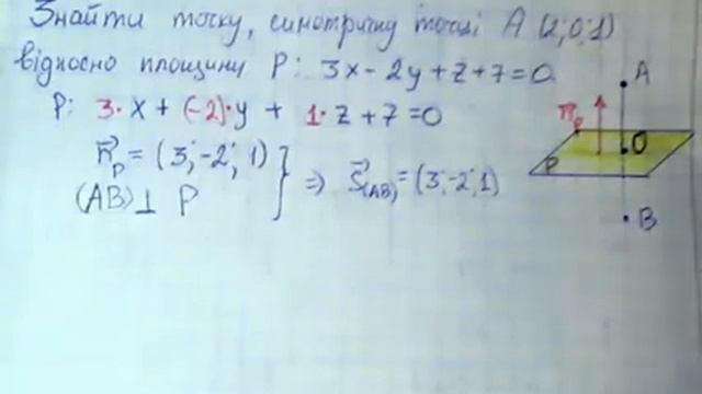 Задача. Знайти точку, симетричну точці А відносно площини Р. смотреть онлайн