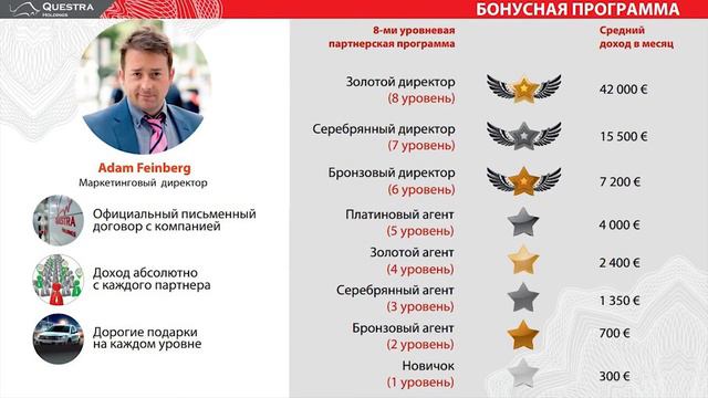 Questra Holdings - Качественная презентация компании смотреть онлайн