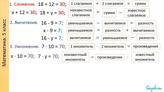 Действия над натуральными числами Часть 1. Компоненты действий смотреть онлайн