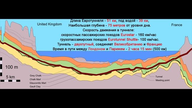 Часть 37. Евротуннель Кале - Фолкстон. Part 37. Eurotunnel Calais - Folkestone. смотреть онлайн