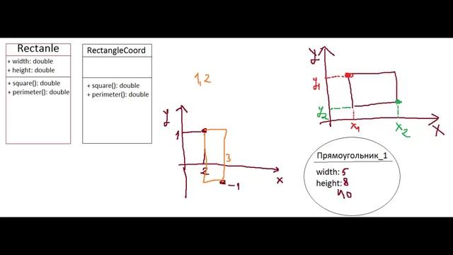 объектно-ориентированное программирование: композиция, урок 2! смотреть онлайн
