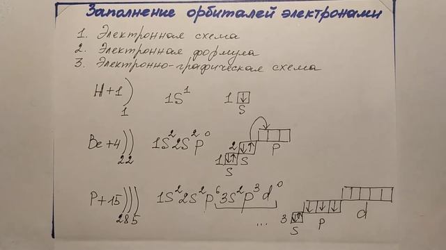 26. Заполнение орбиталей электронами. смотреть онлайн