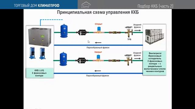 Подбор компрессорно-конденсаторных блоков (ККБ) часть 2