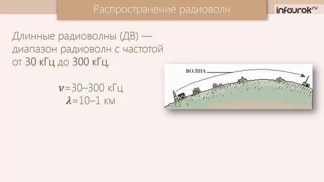 Распространение радиоволн | Физика 11 класс #23 | Инфоурок смотреть онлайн