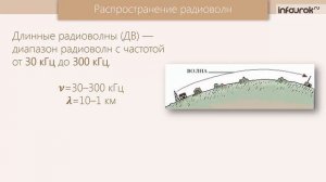 Распространение радиоволн | Физика 11 класс #23 | Инфоурок