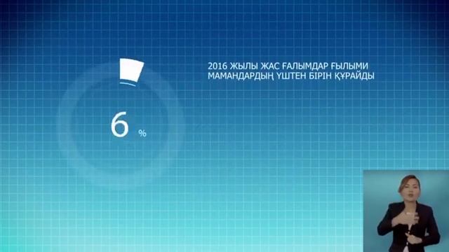 Талдықорған агро-техникалық колледжі Алсейтова Ж.Ш. смотреть онлайн