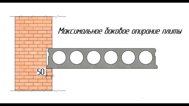 Плиты перекрытия.#Плиты #Перекрытия #Пол #Бетон смотреть онлайн