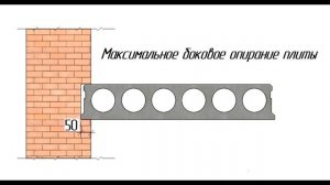Плиты перекрытия.#Плиты #Перекрытия #Пол #Бетон