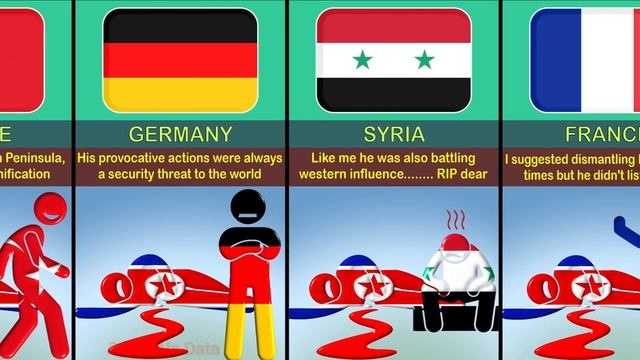 What If North Korea ?? Died ~ Reaction From Different Countries смотреть онлайн