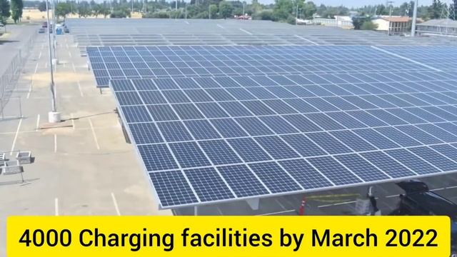 BIGGEST WIN ? INDIA’S largest EV Charging station Done, "100% Charge" in just 45minutes смотреть онлайн