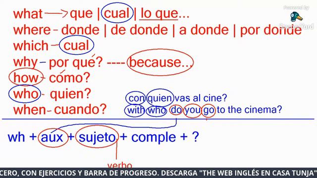 🔴 WH QUESTIONS present simple (PREGUNTAS personales en ingles) смотреть онлайн