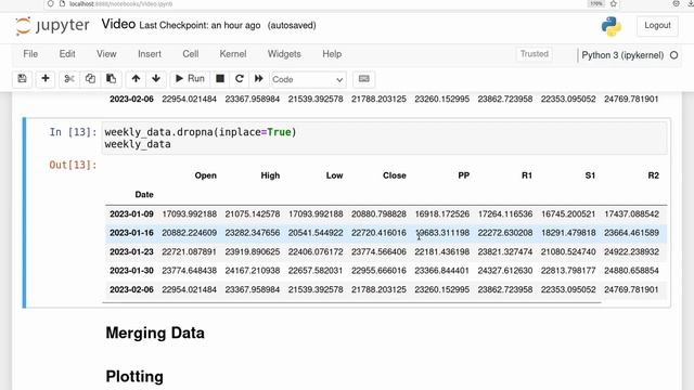 Pivot Points Indicator in Python смотреть онлайн
