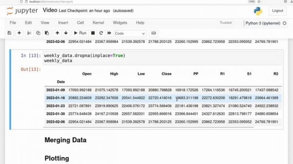 Pivot Points Indicator in Python
