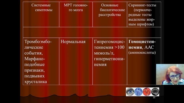 Вебінар №2. Тема: «Психоневрологічні розлади у дітей як глобальна проблема» смотреть онлайн