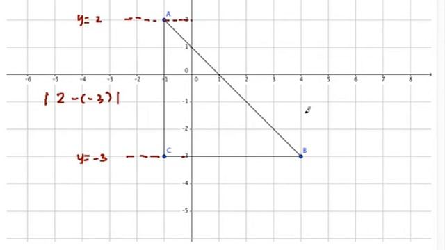 Precalculus 1.16 Finding the Distance Between Two Points смотреть онлайн