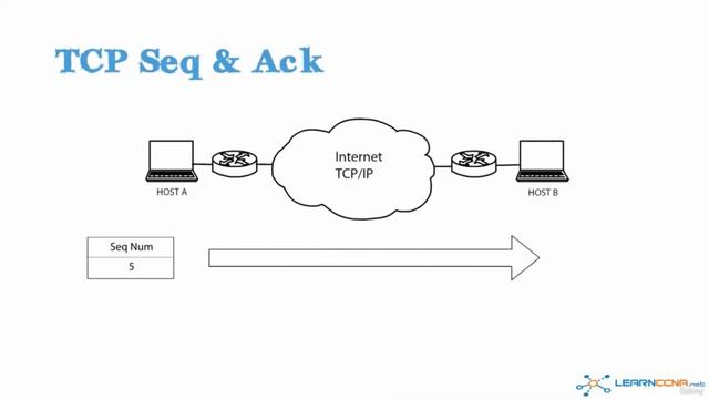 5 TCP 3 Way Handshake смотреть онлайн
