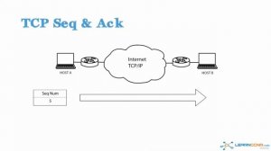 5 TCP 3 Way Handshake