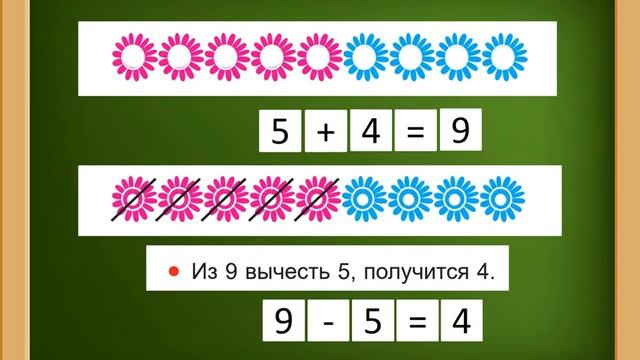Тема 49. Табличное вычитание с числами 5, 6 смотреть онлайн