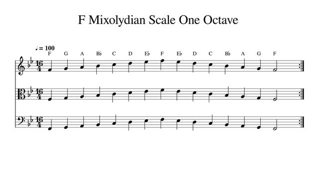F Mixolydian Scale One Octave At 100bpm Backing Track BnW