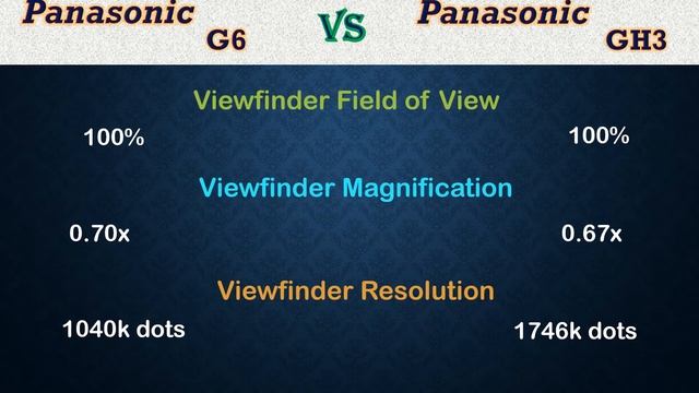Panasonic G6 vs GH3 - Comparison, Specifications, Price смотреть онлайн