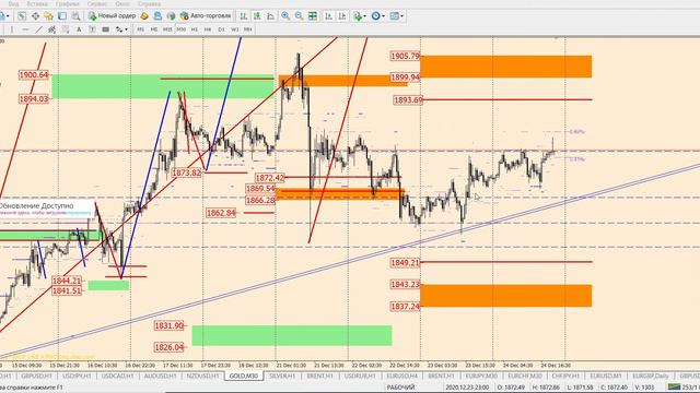Обзор рынка по математическому методу анализа на 25/12/2020 смотреть онлайн