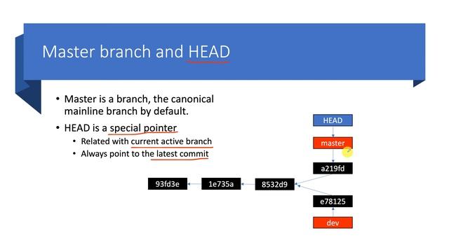 Git基本原理介绍(8)——Branch和HEAD смотреть онлайн