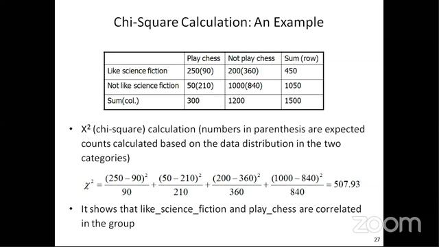 MATHEMATICAL FOUNDATION FOR DATA SCIENCE -DR.J.DAPHY LOUIS LOVENIA (KIST) -SMCE LIVE EVENT AUG 03 смотреть онлайн