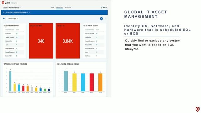 A New Prescription for Cyber Security - Global IT Asset Inventory | Webinar смотреть онлайн