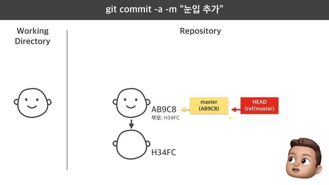 그림으로 배우는 git #2 HEAD가 뭐죠? Branch와 Tag와의 차이는? смотреть онлайн