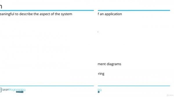 The Java Design Patterns Course--2 Class Diagrams
