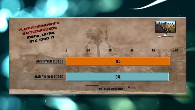 Ryzen 3 3100 vs Ryzen 5 3400G Benchmarks – 15 Tests ? смотреть онлайн
