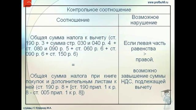 Декларация по НДС за первое полугодие 2015 смотреть онлайн