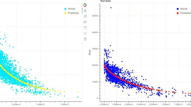 Python Project 12: Data Visualization/Analysis смотреть онлайн