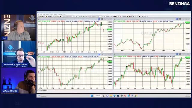 PreMarket Prep Jan 30th смотреть онлайн