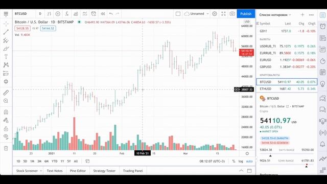 Основы биржевой торговли которые от вас скрывают! Как новичек сделал +36% в долларах за 3 дня!