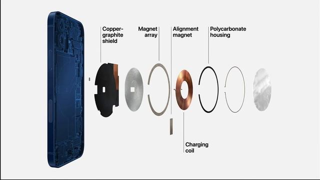 iPhone 12 и 12 Pro — ОГОНЬ? Быстрые итоги презентации Apple 13 октября смотреть онлайн
