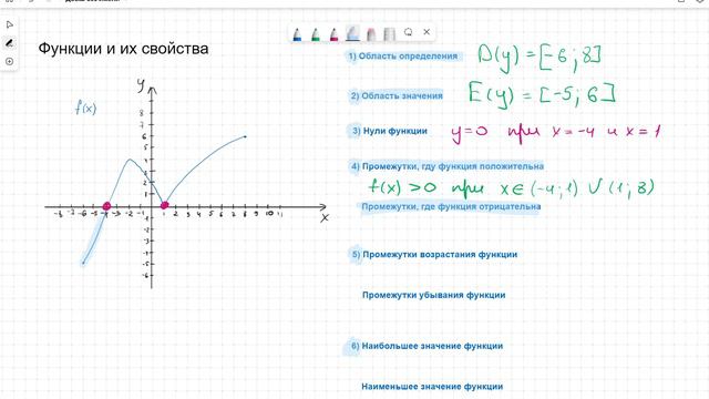 Как анализировать функцию? Функции и их свойства.