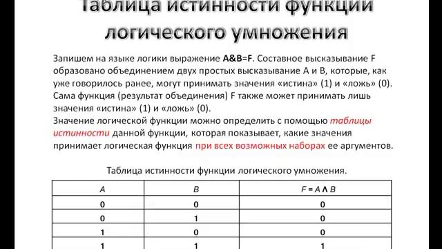 Основы логики (теория, часть1). смотреть онлайн