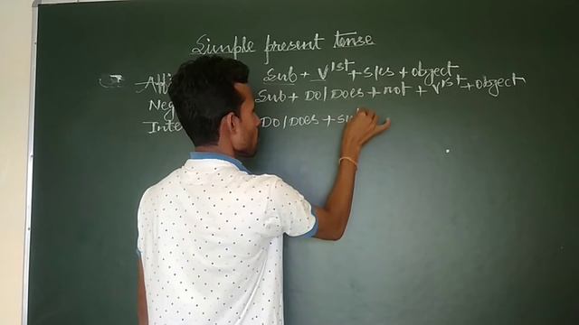 SIMPLE PRESENT TENSE // TYPES OF TENSE PART 1 смотреть онлайн