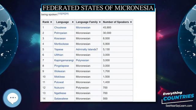 Federated States of Micronesia 🌏✔️ COUNTRIES ✔️🌎 смотреть онлайн