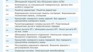Расшифровка ВИН кода авто.  Подбор краски по VIN коду автомобиля. Вин код Volkswagen и другие авто.