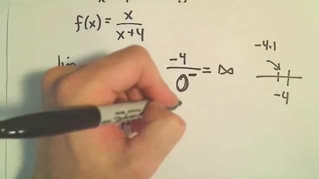 Curve Sketching Using Calculus: f(x) = x / (x + 4) смотреть онлайн