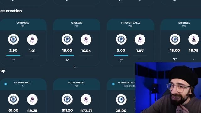 Why Chelsea's Numbers This Season Under Pochettino Are Confusing.. смотреть онлайн