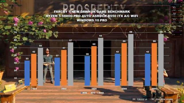 Ryzen 5 5600G APU Best Frequency Memory To Use For More FPS смотреть онлайн