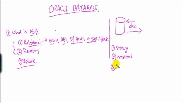 oracle tutorial 1.flv смотреть онлайн