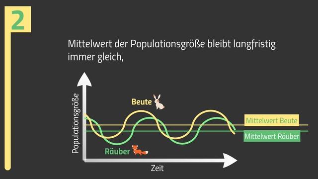Lotka-Volterra-Regeln - Ökologie 8 смотреть онлайн