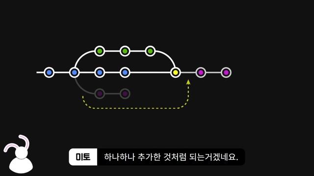 03-10-A. merge vs rebase 개념 / 투머치 친절한 깃 & 깃허브 смотреть онлайн